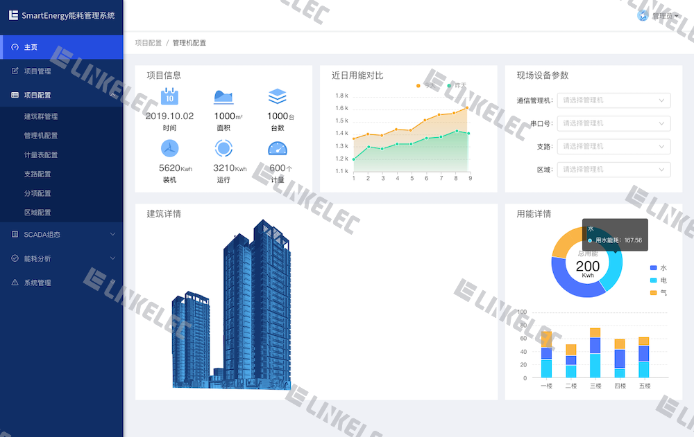 Smart Energy 能耗管理系统(图1)